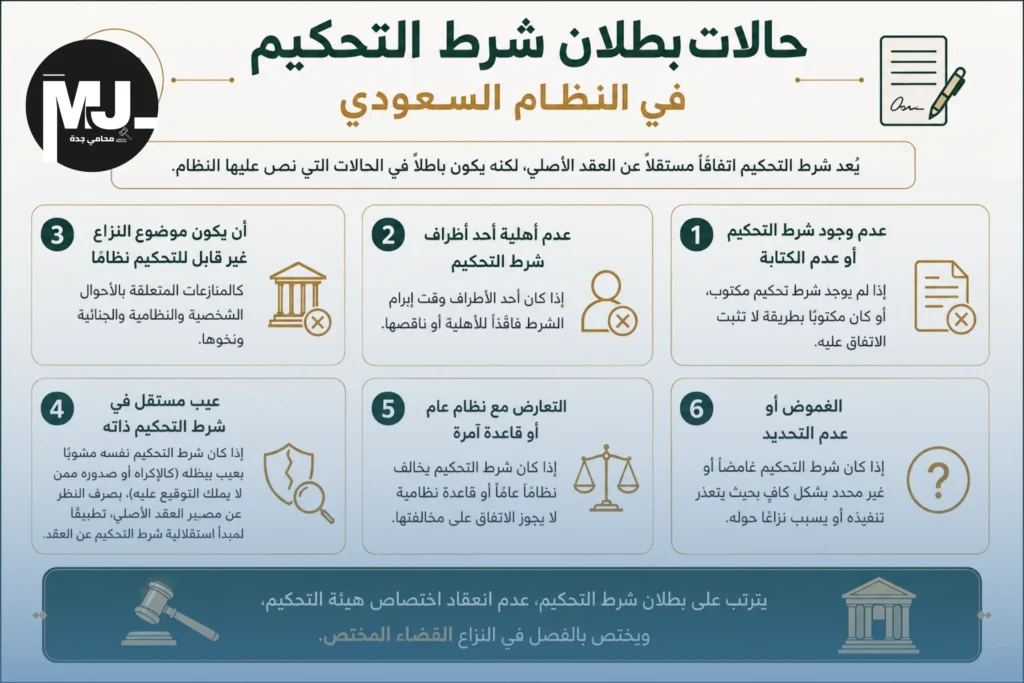 حالات بطلان شرط التحكيم في السعودية